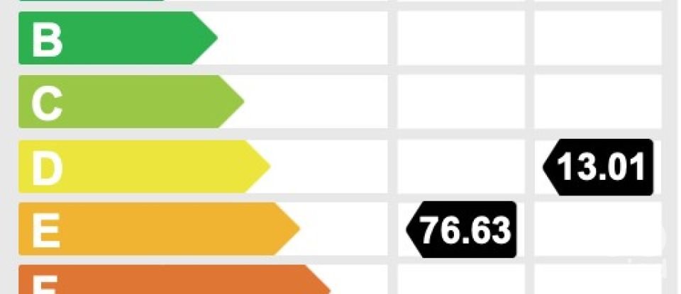 Pis 4 habitacions de 125 m² a Cádiz (11011)