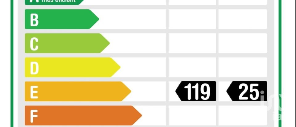 Piso 3 habitaciones de 254 m² en Sabadell (08201)