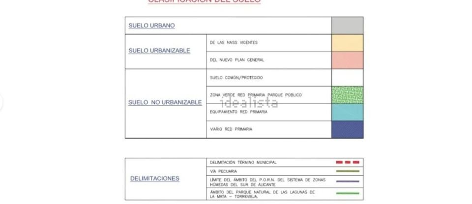 Building plot of 11,833 m² in Los Montesinos (03187)